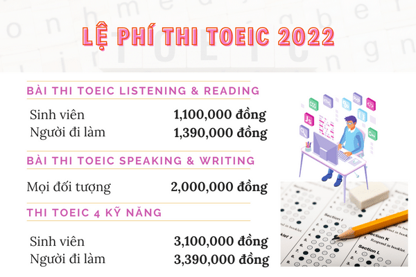Lệ Phí Thi TOEIC 2022
