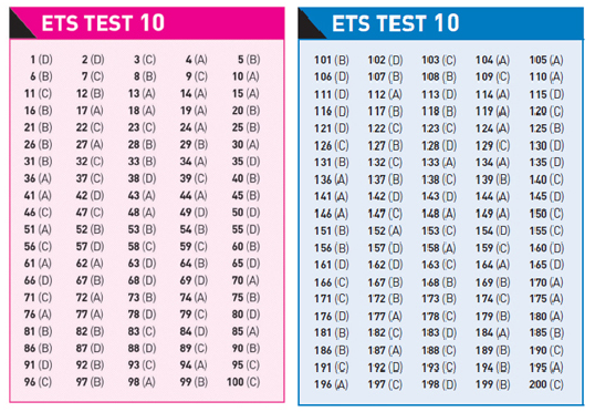 Đáp án ETS 2019 Test 10