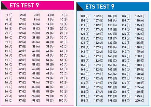 Đáp án ETS 2019 Test 9